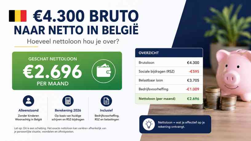 €4.300 bruto naar netto in België: hoeveel nettoloon hou je over?